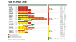 Outwell Air Repair Tube Green 610cm - 725cm -Outdoor Camping Equipment Store 267bdb7c 59a5 4186 9259 f261ea182c07 1280x960 1 1