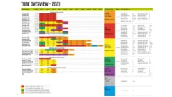 Outwell Air Repair Tube Green 610cm - 725cm -Outdoor Camping Equipment Store 586ddd03 1234 4a74 b63a bc18799ec54d 1280x960 1 1