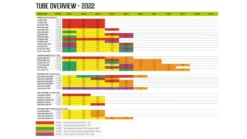 Outwell Air Repair Tube Green 610cm - 725cm -Outdoor Camping Equipment Store c7db3de8 3656 4f56 a435 338685948b1f 1280x960 1 1