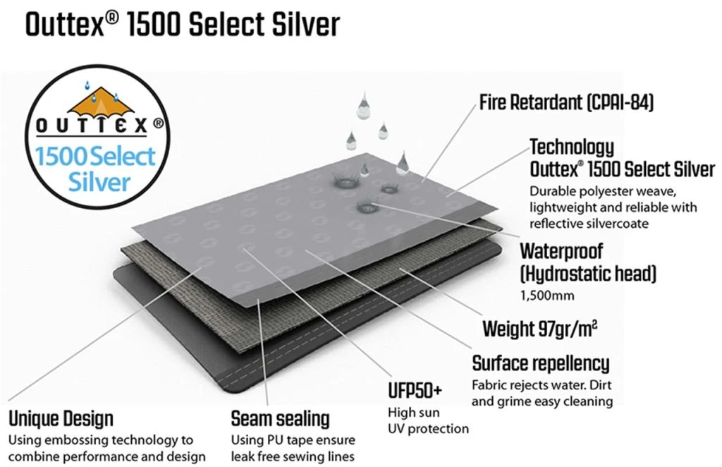Pair Of Outwell Event Lounge XL Side Walls 3 Pair Of Outwell Event Lounge XL Side Walls - Image 3