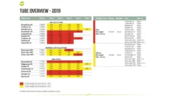 Outwell Air Repair Tube Green 610cm - 725cm -Outdoor Camping Equipment Store f539fbb1 a8eb 439c 917b 125b3a5ec5ce 1280x960 1 1