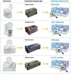 Thetford Fresh-up Set C2, C3, C4 -Outdoor Camping Equipment Store fus technical information en