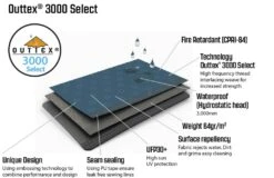 Outwell Windscreen Windbreak Charcoal Grey -Outdoor Camping Equipment Store windbreak material